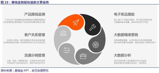 【申萬(wàn)宏源輕工】奧瑞金(002701)深度報(bào)告--金屬包裝領(lǐng)域龍頭,兩片罐景氣度長(zhǎng)期改善,有望釋放盈利彈性!